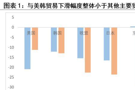 劳动密集型和技术密集型的区别