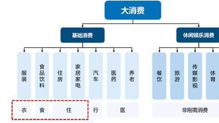 消费电子是大消费吗