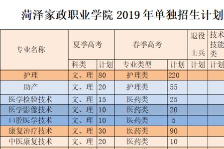 菏泽职业学院单招好不好过