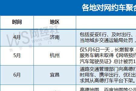 成都高德网约车公司在什么地方