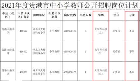 中职学校教师岗位设置的依据