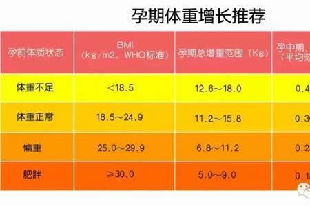 双胞胎三个月体重多少正常