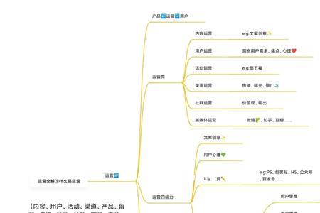 三大运营竞合是什么意思