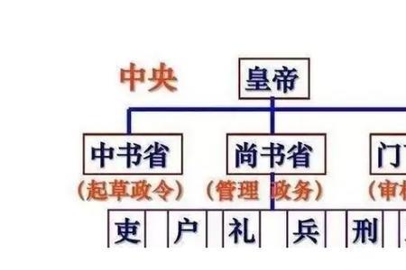 左右仆射相当现代什么官职