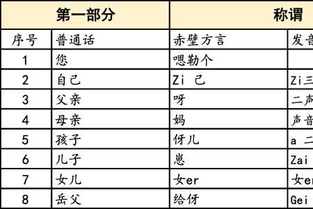 方言里的表是什么意思