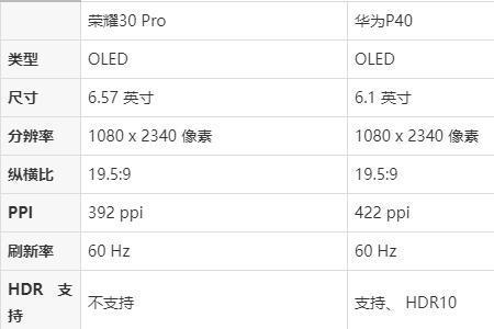 荣耀屏幕刷新率一般设置多少