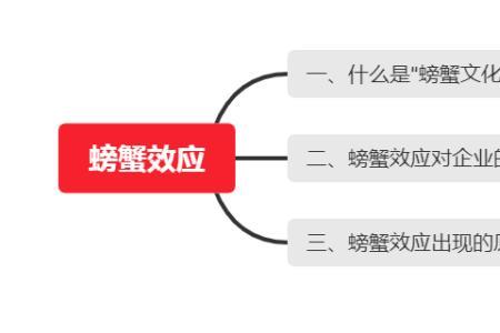 乌龟效应和螃蟹效应