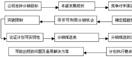 计划通常是由哪几个部分构成的