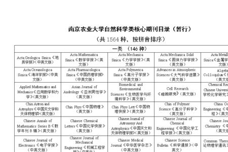 农学属于自然科学类吗