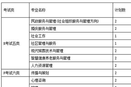 长沙民政2023还单招吗