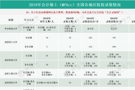 青科大有会计专业嘛