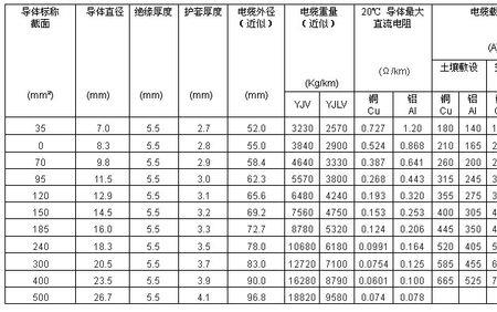 3*400铠装电缆弯曲半径