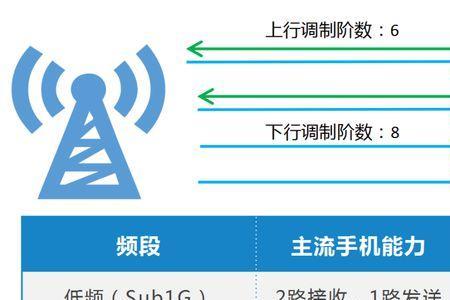 5g上行带宽是多少