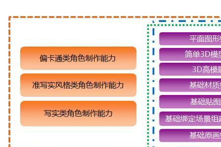 职位弱化是什么意思