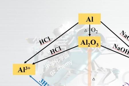 为什么铝是两性氧化物