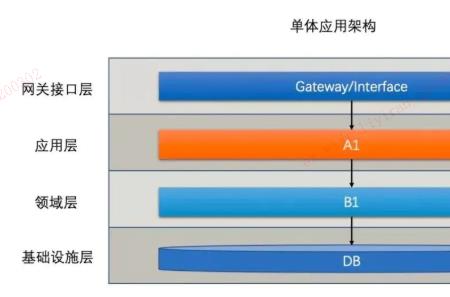 支付宝公司架构