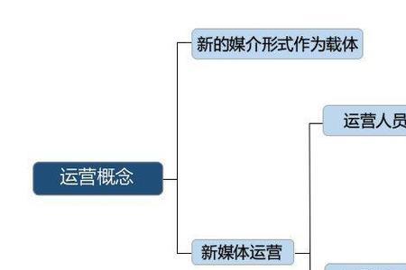 全媒体运营中心是什么