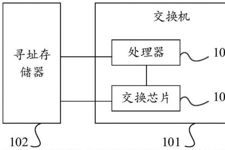 交换机硬件电路原理