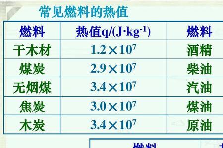 轻柴油热值