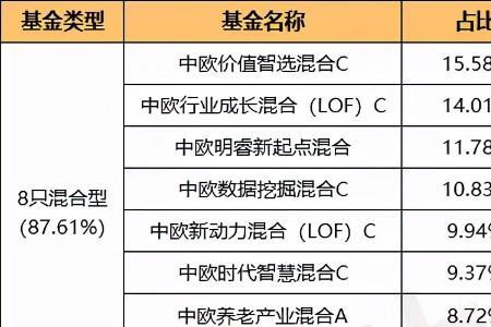 股票和基金手续费哪个高