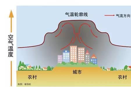 什么是温差效应