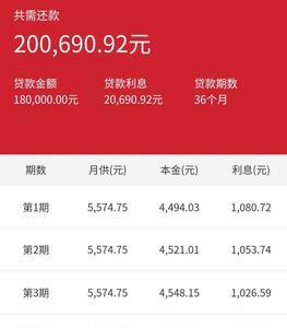 贷10万一月多少利息