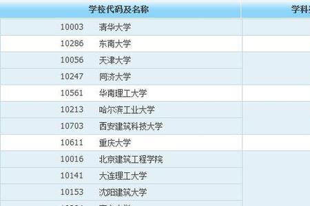 天津城建大学奖学金多少