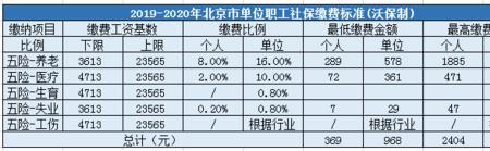 成都四价可以刷社保吗