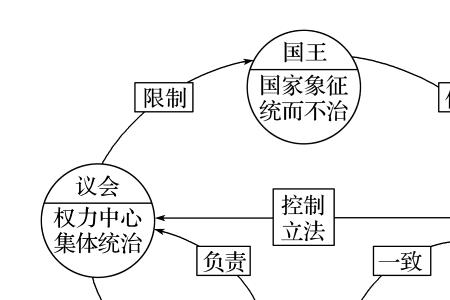 什么是立县制