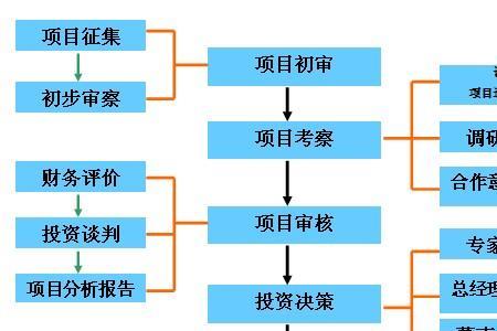 风投公司是做什么的