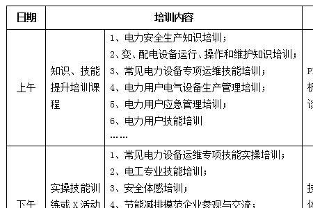 电工职业技能评价等级5-1啥意思