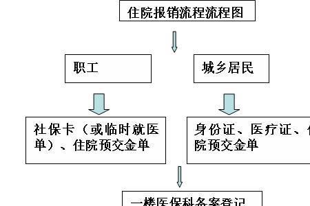 河南省内异地就医报销