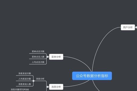 数据思维怎么运用到管理中