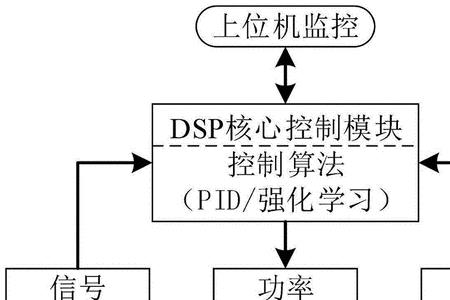 实现机器人左转的马达控制方式