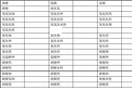 稀硝酸化合价