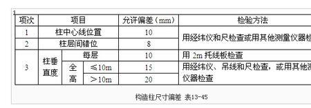 铝模垂直度允许偏差