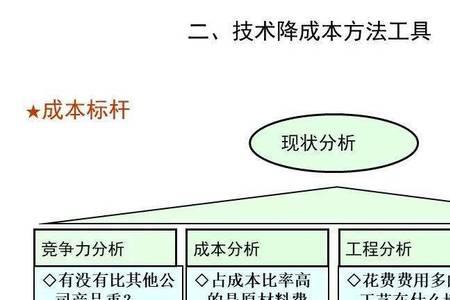 研发阶段原材料采购思路