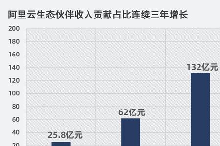 阿里巴巴净利润下滑的原因