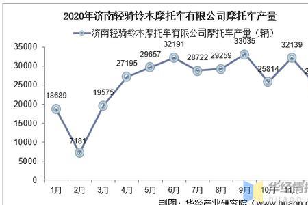 轻骑铃木全国销量排名