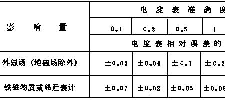 温度表受磁场干扰