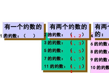 50以内所有的质数和合数有哪些