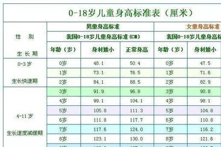 成年男性头围标准表