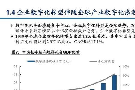 信息技术属于周期行业吗