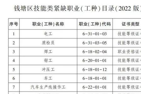 焊工分几个工种