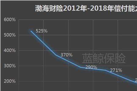 渤海财险的车险可靠吗