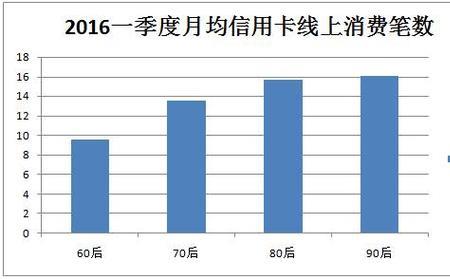 新生消费是什么意思