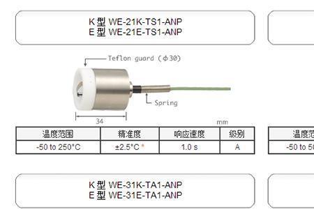 gw1传感器什么水平