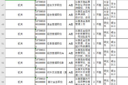 公务员体检报告单位知道吗