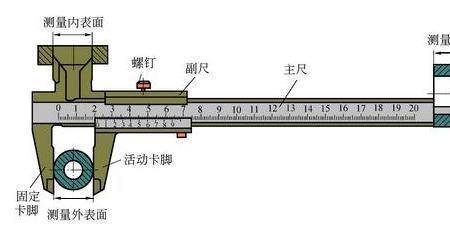 0.002mm卡尺原理和读数方法