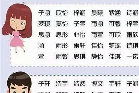 女孩姓陈有什么好听的名字